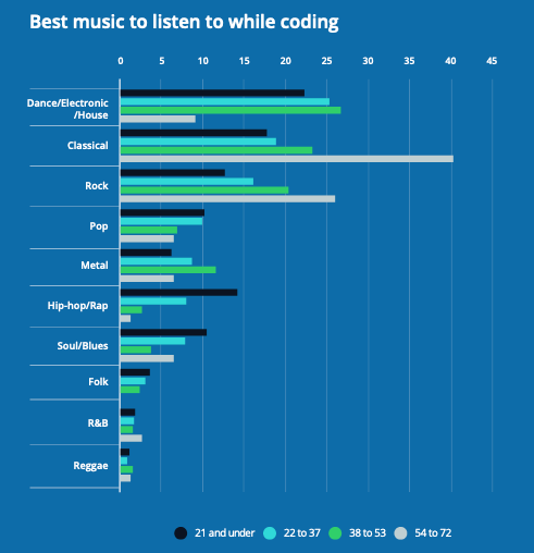 These 6 Types of Music Are Known to Dramatically Improve Productivity