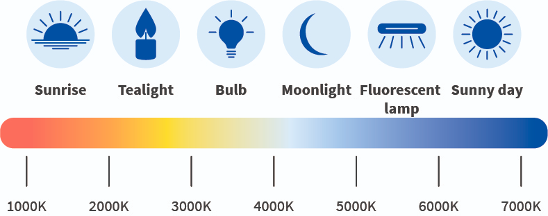 How to fix your indoor lighting