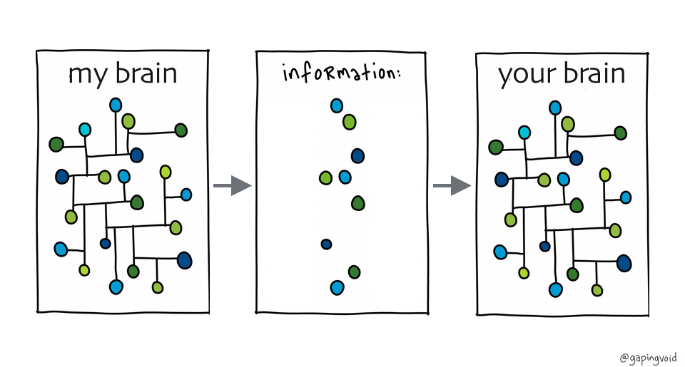 Knowledge graphs: the closest thing to direct knowledge transfer