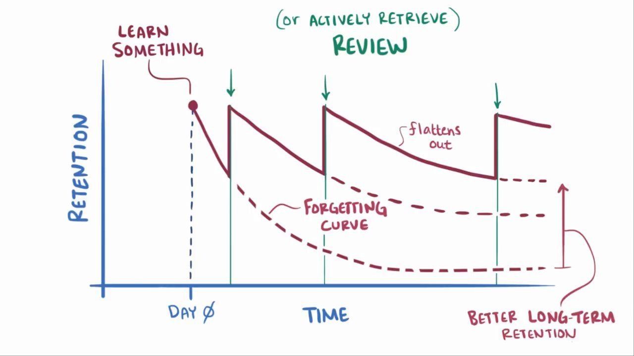 Frictionless learning